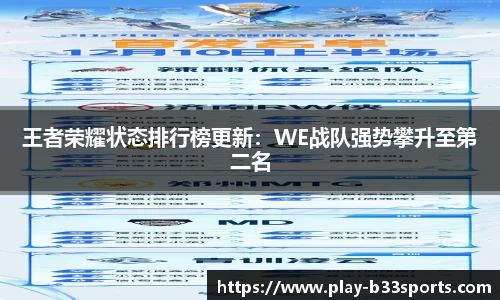 王者荣耀状态排行榜更新：WE战队强势攀升至第二名