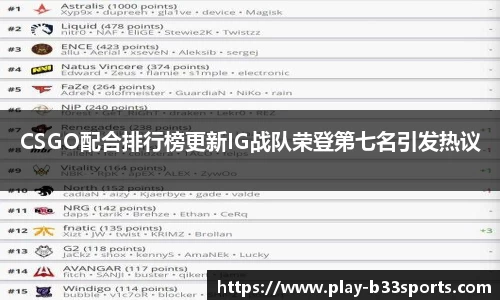 CSGO配合排行榜更新IG战队荣登第七名引发热议